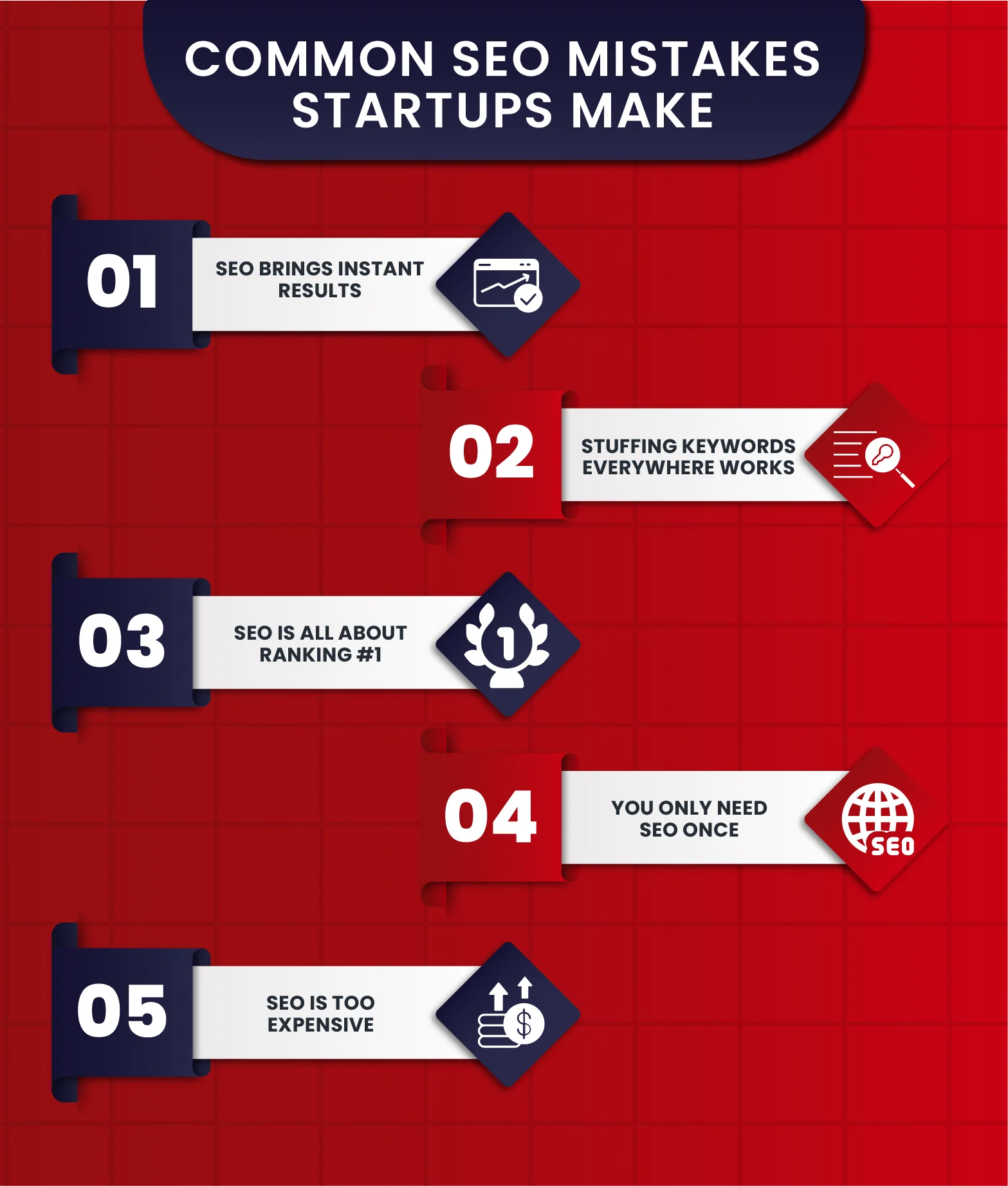 Is Content Marketing and Social Media Marketing Are Same?​